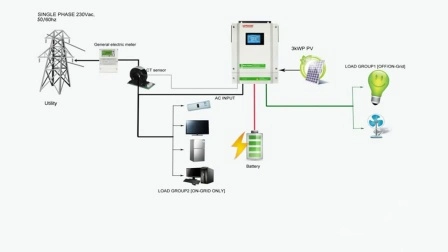 Sorotec 3 кВт, 3,2 кВт, 5,5 кВт, сетевой солнечный инвертор с включением/выключением и чистой синусоидальной волной и системой накопления энергии